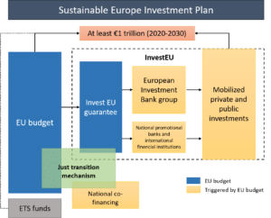 The European Green Deal - Florence School of Regulation