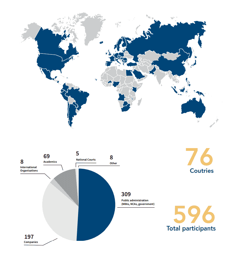Course participants over the years