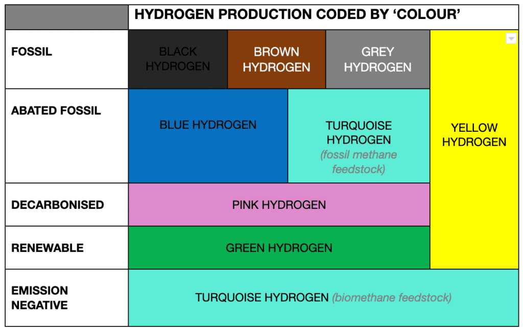 Hydrogen in steel production: what is happening in Europe – part two 